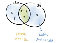 <TIL-프로그래머스> 최대공약수와 최소공배수