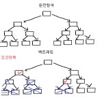jhmv7mp (J) / 작성글 - velog