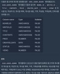시리즈 | SQL - 데이터분석 지망