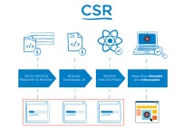 서버사이드렌더링 vs 클라이언트 사이드렌더링 (SSR과 CSR)
