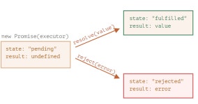 프라미스, async, await