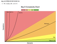 [내일배움캠프 Spring_3기] 알고리즘