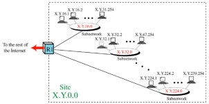 [OSI 모델 Layer 3] - IP 주소(IP Address)