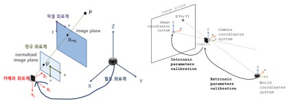 [자율주행] 2D LiDAR-Camera Calibration(실습편)