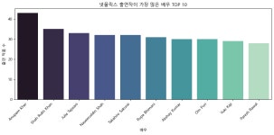 <SK쉴더스 Rookies> 9일차 수업 내용