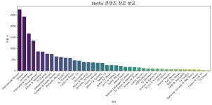 <SK쉴더스 Rookies> 9일차 수업 내용