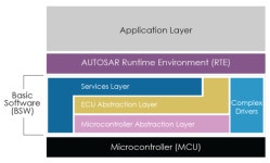 AUTOSAR란 무엇인가?