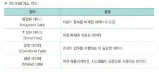 [정보처리기사] 데이터베이스(DB)