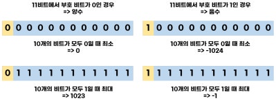 [ETC] 부동소수점