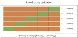 ML (5) 머신러닝_전처리 : 데이터 분류하기, 교차검증 (with wine data)