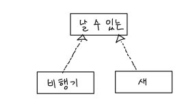 [정보처리기사/필기] 1장. 요구사항 확인(2)