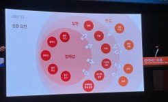 DDC 2023: DEV DAY 참석 후기