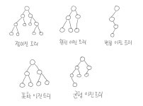 [CS] 자료 구조의 분류 - 비선형 자료 구조 #1 (그래프, 트리)