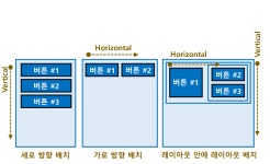 안드로이드 스튜디오 - 레이아웃