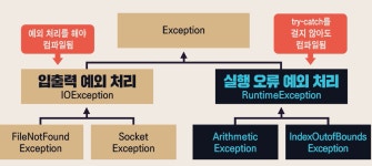 자바 기초 다지기 5