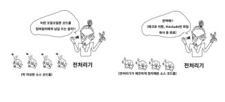 [C++] 빌드 과정 이해하기_컴파일, 링크, DLL에 대하여