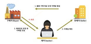 KIPC국제특허법률사무소 | [컨퍼런스] KISA 상반기 침해사고 정보공유 세미나에 다녀오다