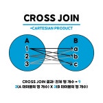 [기술 면접 준비] 데이터베이스 - 조인(Join) 개념과 종류