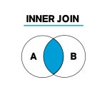 [기술 면접 준비] 데이터베이스 - 조인(Join) 개념과 종류