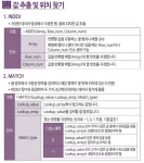 Excel2016 - 찾기/참조 함수