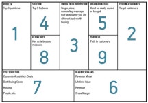 Business Canvas