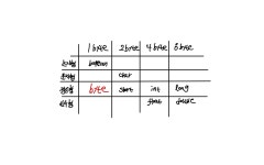 Chap02. 변수