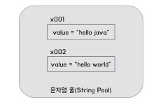 [Java] String 클래스