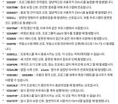 시리즈 | python 기초 - bshc.log