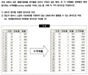 시리즈 | SQLP - Blog Du Programming