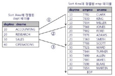 조인