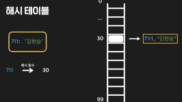 해시 테이블