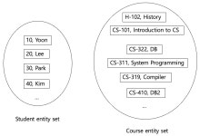 [DB] #10. Entity-Relationship Data Model
