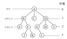 트리(Tree)