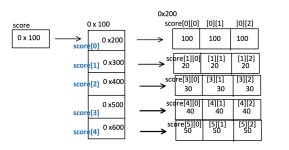 배열(Array)