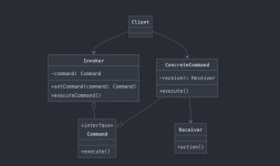 시리즈 | 디자인패턴 - joypeb.log