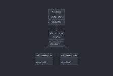 시리즈 | 디자인패턴 - joypeb.log