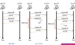 네트워크와 통신