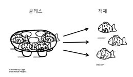 자바(Java) - 클래스(Class), 인스턴스(Instance), 객체(Object)