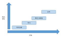 ch01 컴퓨터 구조