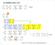 고유값, 고유벡터, 선형변환