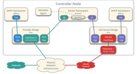 Openstack Private Cloud 구축 -1