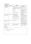 KSNET_N학원_3 | 객체실습문제_1&2