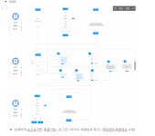 TIL 내일배움캠프 82일차 (22.07.08) - 마지막 팀 프로젝트 Starting Assignment