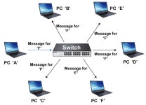 [Network] 네트워크 기기