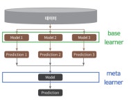 인공지능을 만드는 기초적인 방법들