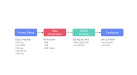 [정보통신산업진흥원] AI 웹개발 취업캠프 - 유데미 필수 강의 후기/기록 ([AICE 자격대비반] 인공지능(AI) 능력시험 AICE)(1)