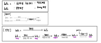 컴퓨터 시스템 1장