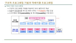 5주차 C++ 수업 후 과제