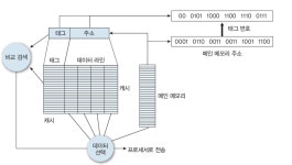 컴퓨터 시스템