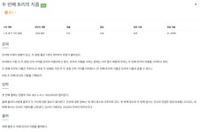 19581: 두 번째 트리의 지름